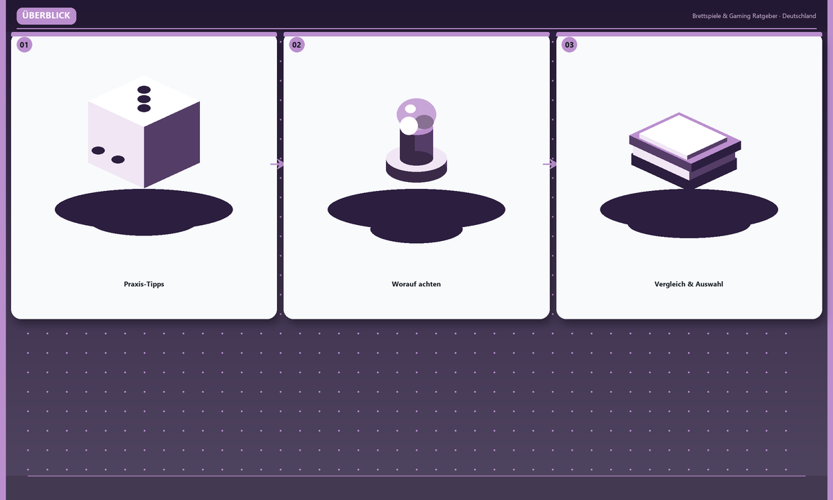 Überblick: Praxis-Tipps · Worauf achten · Vergleich & Auswahl